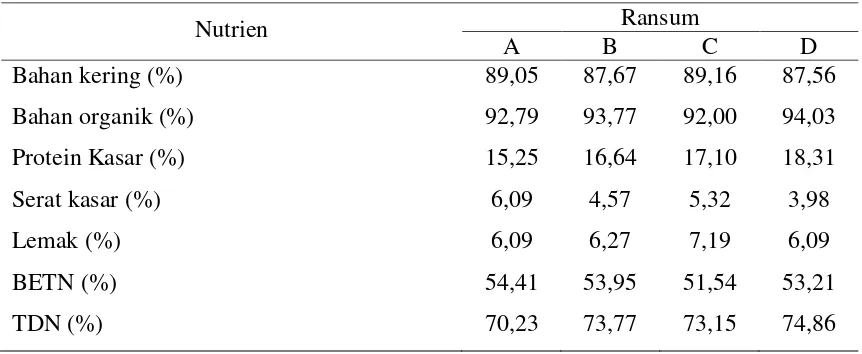 Tabel 4.1. Kandungan nutrient ransum yang mengandung dedak padi terfermentasi 