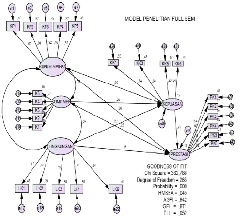 Tabel 11.  Hasil Pengujian Full Model 