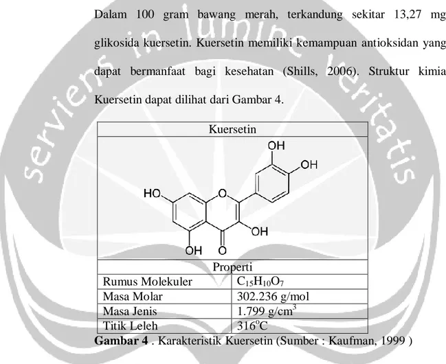 Gambar 4 . Karakteristik Kuersetin (Sumber : Kaufman, 1999 )  Penambahan  kuersetin  menyebabkan  terhambatnya  proses  pembentukan  histamin
