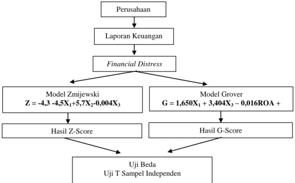 Gambar 1.  Bagan Kerangka Pemikiran