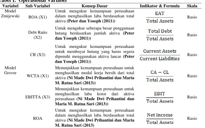 Tabel 1.  Operasional Variabel 