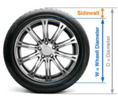 Gambar 2. 17. Ilustrasi dari roda Mobil. (tyre size calculator, 2015) 