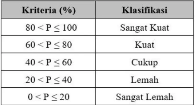Tabel 2. Kriteria Interpretasi Skor 