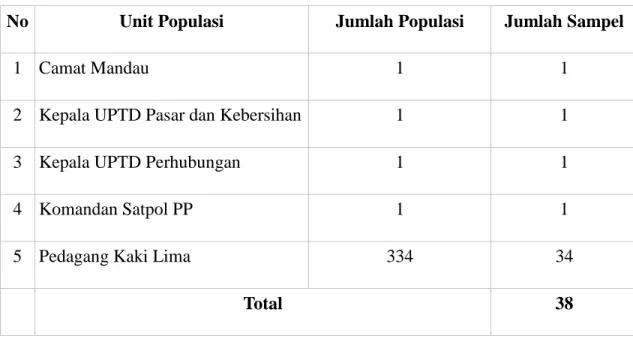 Tabel I.1 Populasi dan Sampel