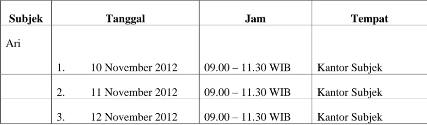 Tabel 4.2 Jadwal wawancara dengan subjek 