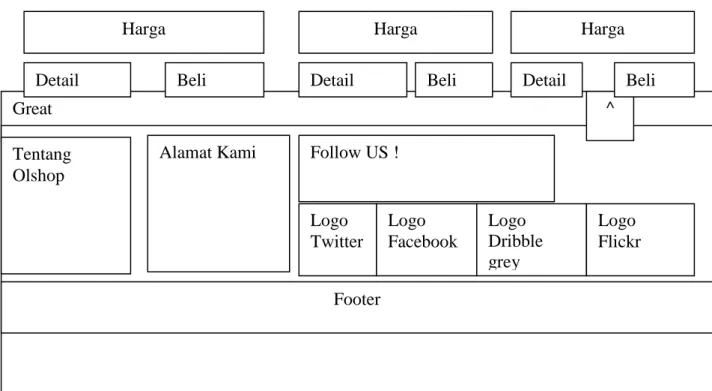 Gambar III.7. 