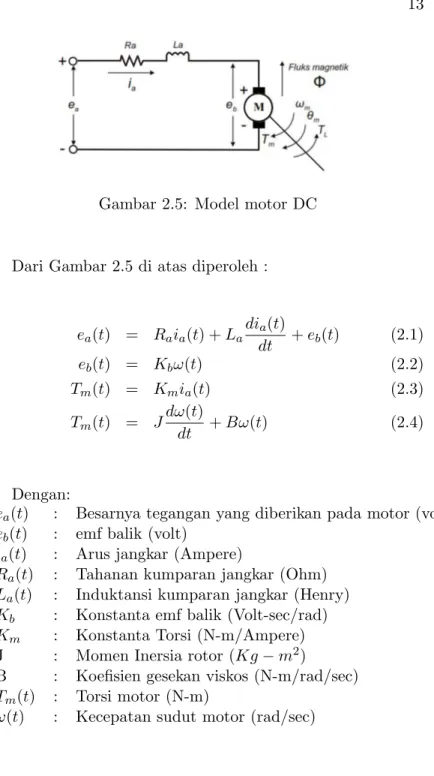 Gambar 2.5: Model motor DC