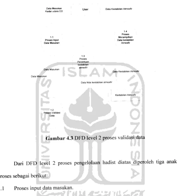 Gambar 4.3 DFD level 2 proses validasi data