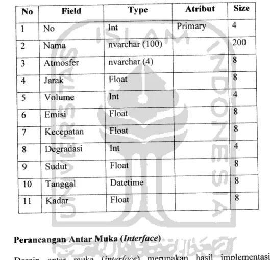 Tabel Simpanan