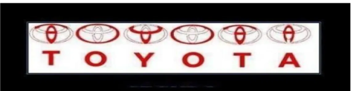 Gambar 1.2 Logo Perusahaan Toyota 