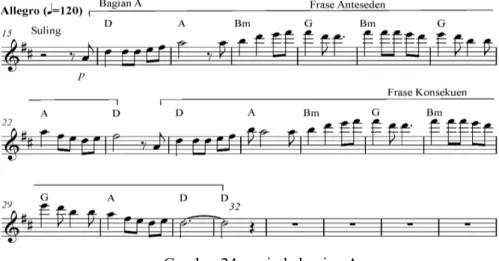 Gambar  di  atas  menunjukan  bahwa,  dalam  satu  birama  terdapat  satu  chord  dengan  hitungan tiga ketuk, yang dimulai dari akord satu