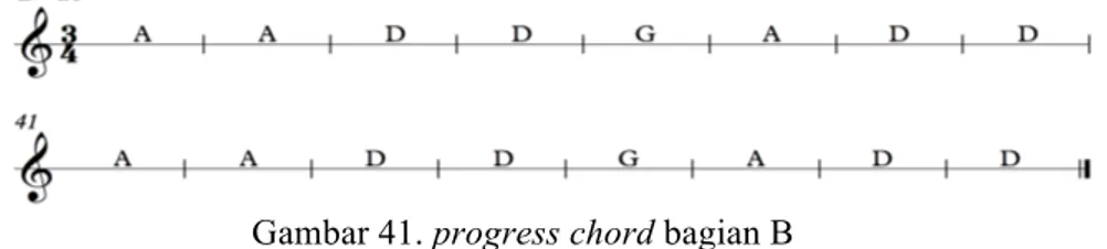 Gambar 41. progress chord bagian B 