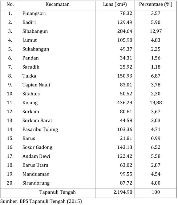 Tabel 2.2. Luas wilayah Kabupaten Tapanuli Tengah berdasarkan kecamatan 
