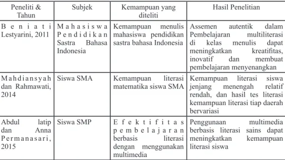 Tabel 1. Analisis Studi yang Relevan dengan penelitian tentang literasi