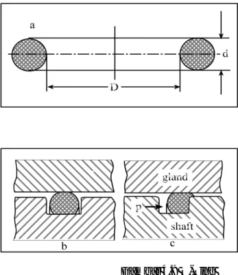 Gambar 4.9 O-Ring 