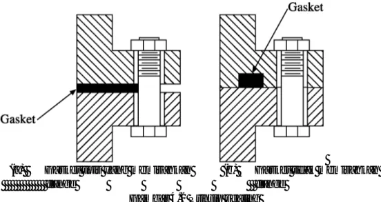 Gambar 4.2 Prinsip sealing 