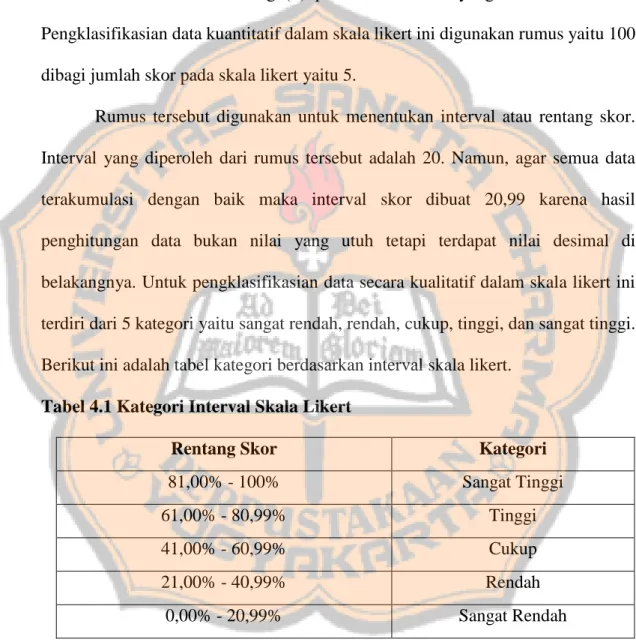 Tabel 4.1 Kategori Interval Skala Likert 