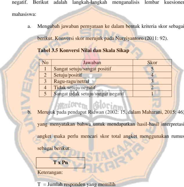 Tabel 3.5 Konversi Nilai dan Skala Sikap 