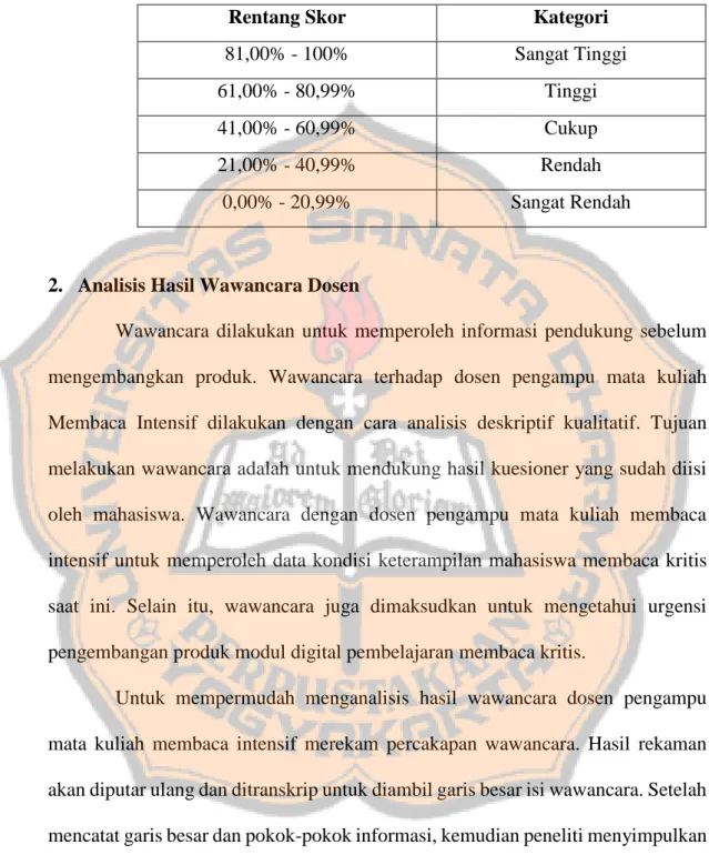 Tabel 3.6 Kategori Interval Skala Likert 