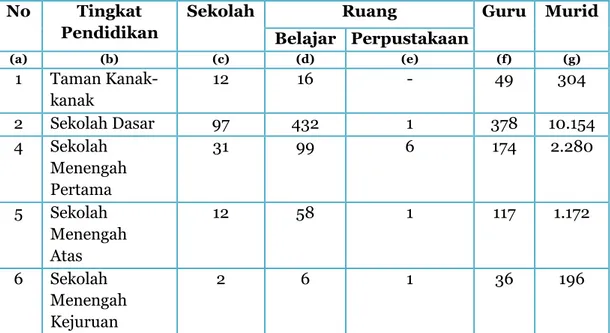 Tabel 3.1 Jumlah Alokasi Anggaran Bidang Pendidikan  Kabupaten Raja Ampat Tahun 2006 – 2010  No  Tahun  Alokasi anggaran 