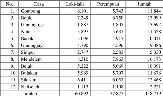 Tabel 4. 3 Jumlah Penduduk Kecamatan Belik 