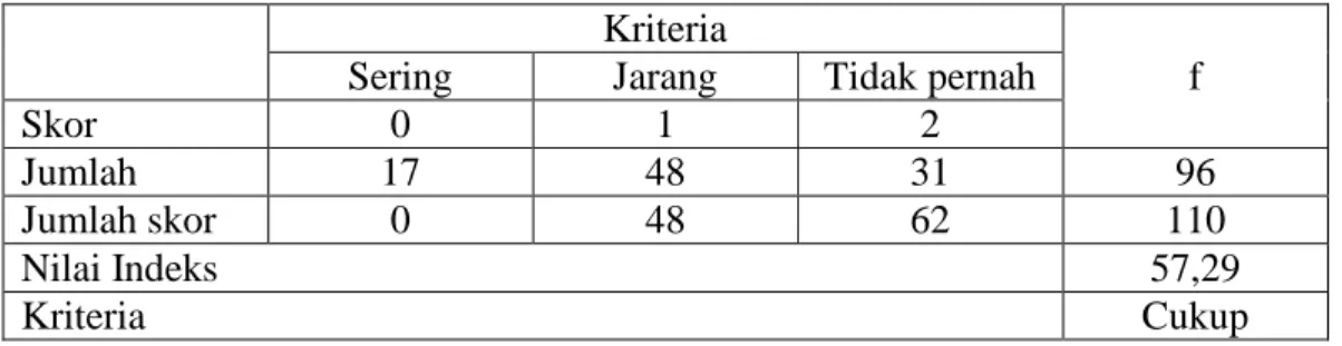 Tabel 4. 11 Data Tingkat Serangan Hama dan Penyakit Tanaman  Kriteria 