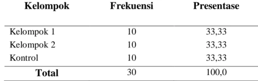 Tabel 4.1 Distribusi Frekuensi Pasien Ulkus Kaki Diabetik di  Poli  Kaki  RSPAU  dr.  S  Hardjolukito  Bulan  Juli-November  2016 (N=30) 
