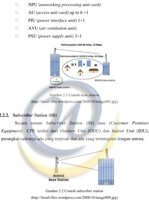 Gambar 2.1 Contoh base station 