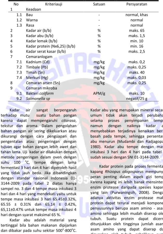 Tabel 4.  Syarat mutu tempe kedelai menurut standar nasional Indonesia 01-3144-2009 