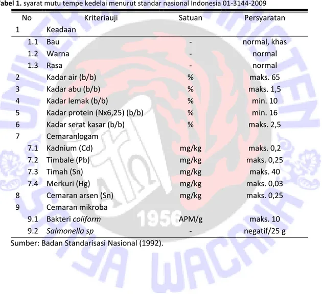 Tabel 1. syarat mutu tempe kedelai menurut standar nasional Indonesia 01-3144-2009 
