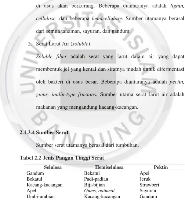 Tabel 2.2 Jenis Pangan Tinggi Serat 
