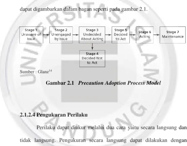 Gambar 2.1   Precaution Adoption Process Model 