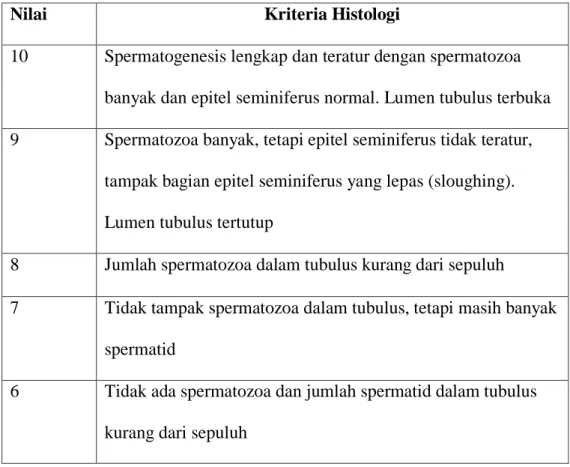 Tabel 5. Nilai Histologi Spermatogenik 