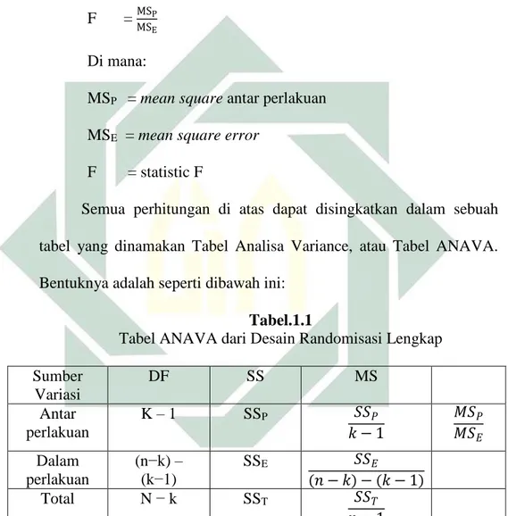 Tabel ANAVA dari Desain Randomisasi Lengkap  Sumber  Variasi  DF  SS  MS  Antar  perlakuan  K – 1  SS P  