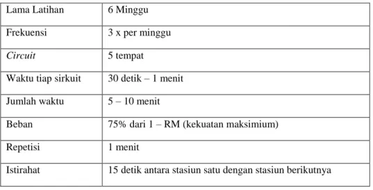 Tabel 1. Program Latihan Sirkuit (Circuit Training) Sepakbola 