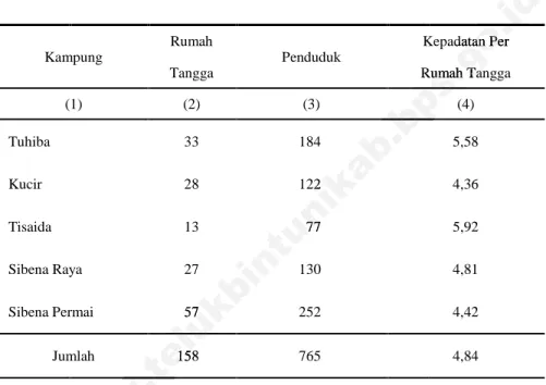 Tabel Jumlah Rumah Tangga, Penduduk dan Penduduk Table per Rumah Tangga di Distrik  Tuhiba Menurut Kampung