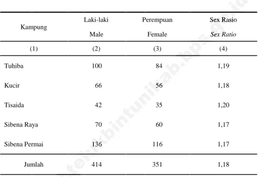 Table dan Sex Rasio Menurut Kampung