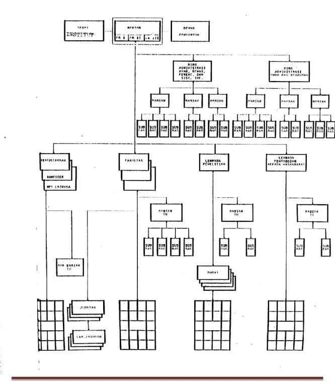 Gambar 3.Bagan Struktur Organisasi ISI Yogyakarta 