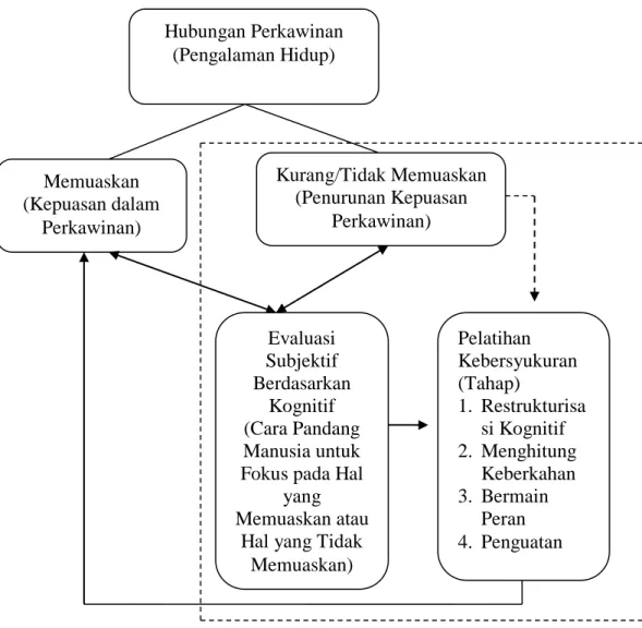 Gambar 1.Kerangka Berpikir 