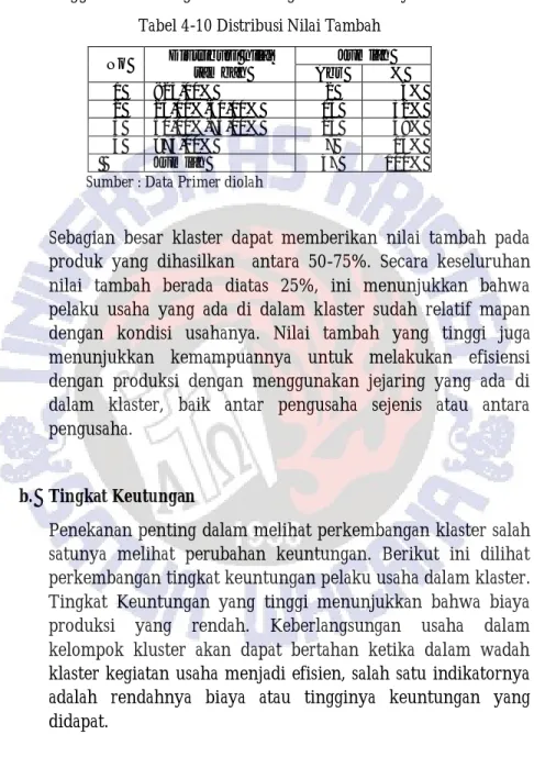 Tabel 4-10 Distribusi Nilai Tambah  No  Distribusi nilai  tambah  Jumlah Abs  %  1  &lt;25,00%  2  4%  2  25,00%-50,00%  15  32%  3  50,00%-75,00%  23  49%  4  &gt;75,00%  7  15%     Jumlah  47  100% 