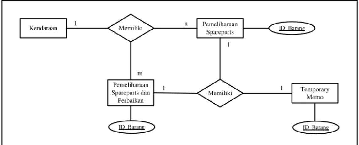 Gambar 4.4. Entity Relationship Diagram (ERD) 