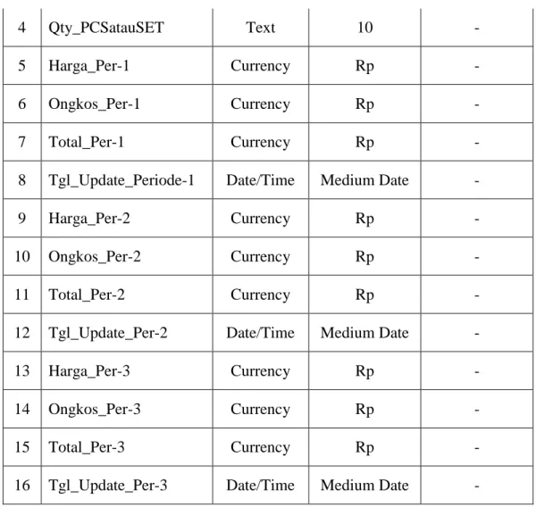 Tabel 4.3. Struktur File Tabel Temporary Memo 