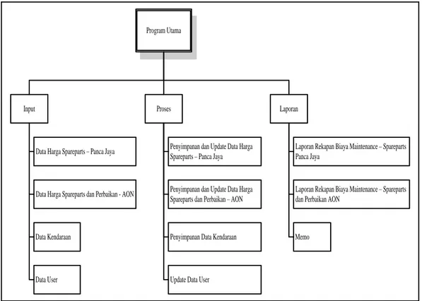 Tabel 4.5. Struktur File Tabel Kendaraan 