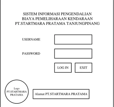 Gambar 4.7. Perancangan Form Log In 