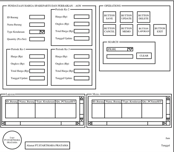 Gambar 4.10. Perancangan Form Spareparts dan Perbaikan 