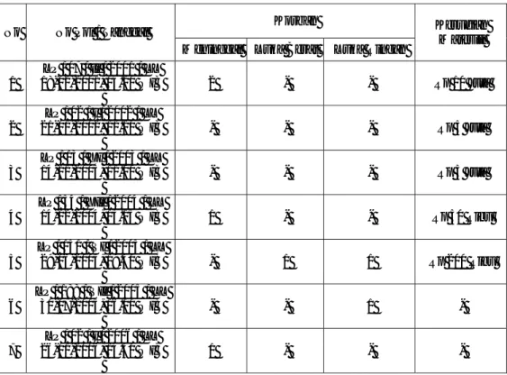 Tabel 1.1 Data Laka Lantas di Perlintasan KA Jl.Kapt.Sudibyo – Jl.K.S.Tubun  Kota Tegal Th 2000 s/d September 2006 