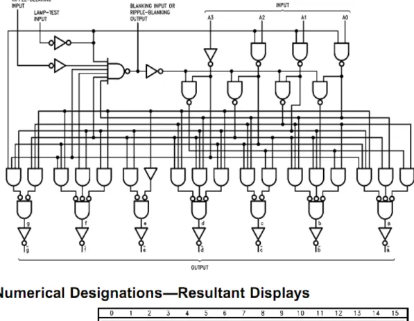 Tabel Kebenaran 4-to-2 Binary Encoder 