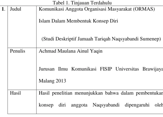 Tabel 1. Tinjauan Terdahulu 