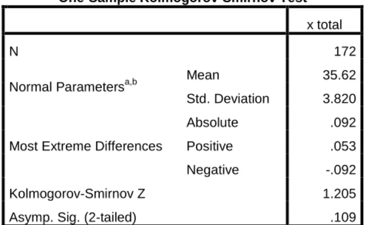 Tabel 4.32 Uji Normalitas Variabel X (Internal Public  Relations) 