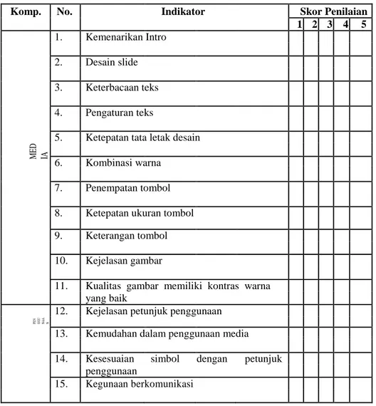 Tabel 2: Kisi-kisi Penilaian Ahli Media Hasil Modifikasi dari penelitian S-1 Rahayu Risky Prathami (2016:38-39) pada butir nomor 1, 2 , 4, 5, 6, 7, 8, 9, 10, 11, 12, 13, 14, 15, dan  17